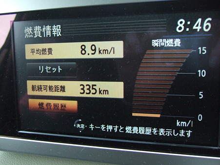 8.9Km/L