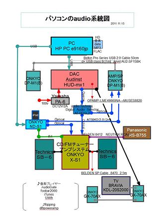 パソコンのaudio系統図 2011.11.15